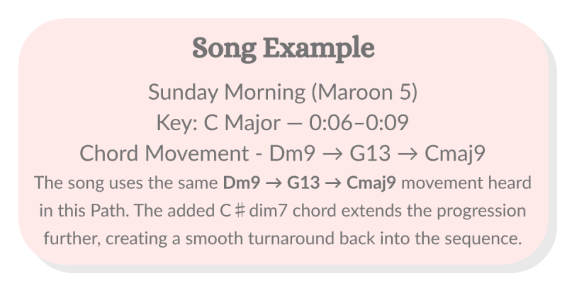 Maroon 5 Sunday Morning chord example using extended piano chord movement.