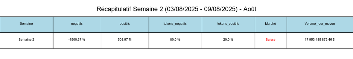 Recap semaine 2 Août