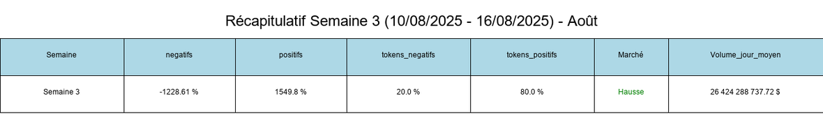 Recap semaine 3 Août