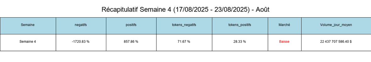Recap semaine 3 Août