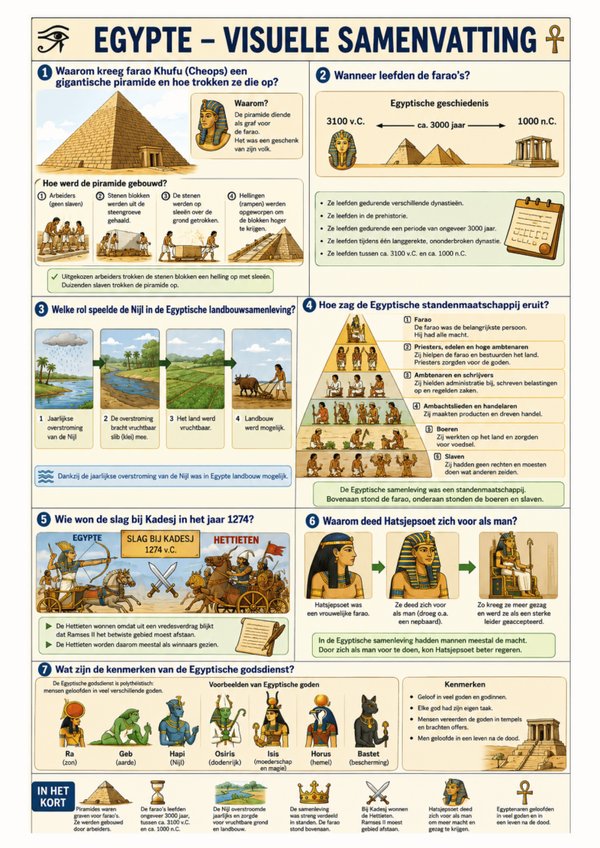 🏺 Oud Egypte – Visuele samenvatting + ezelsbruggetjes van de Egyptische goden