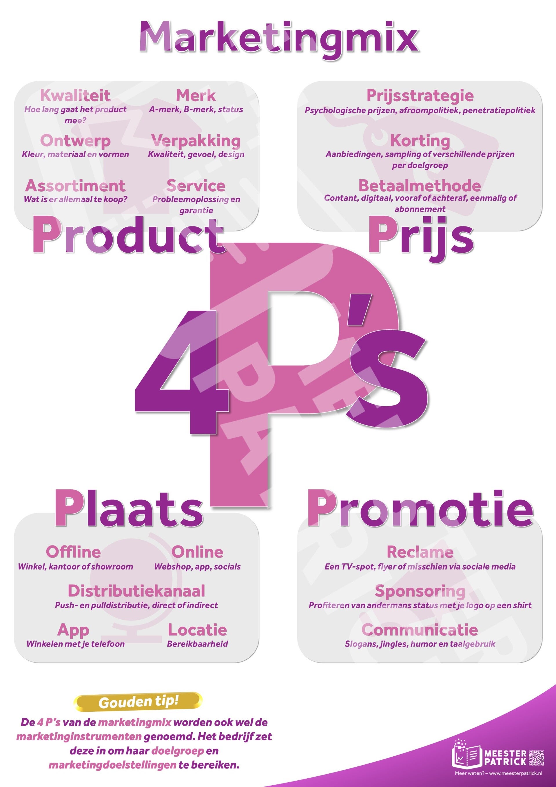 Marketingmix