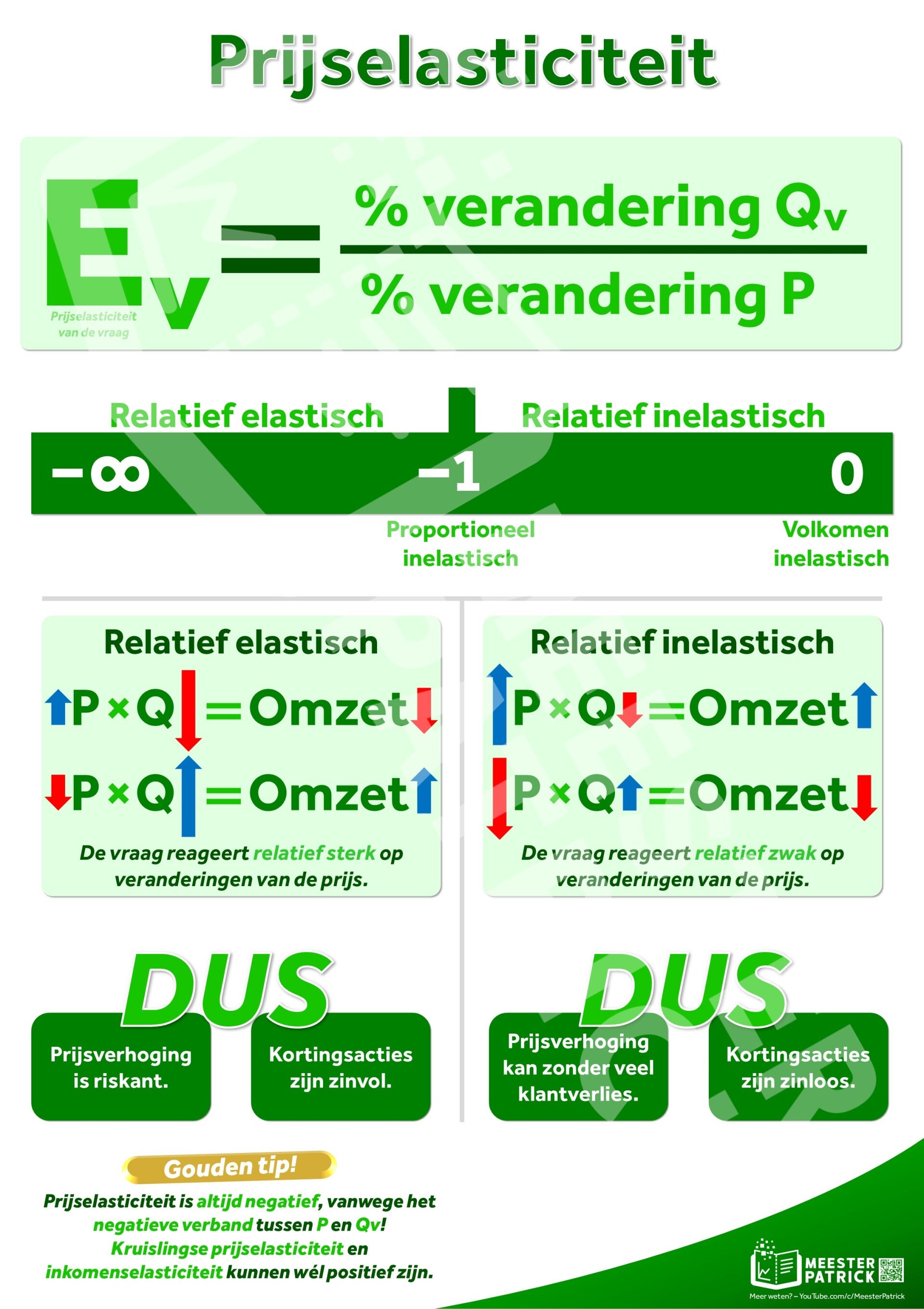 Prijselasticiteit