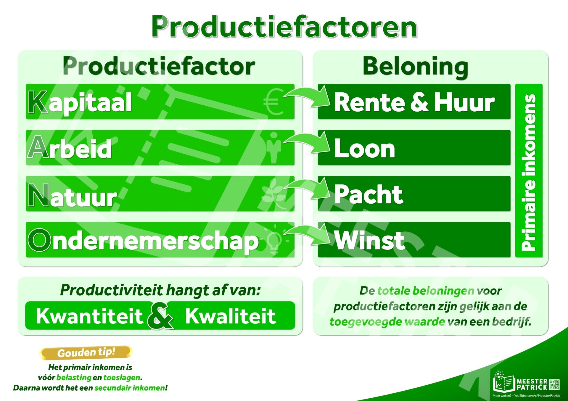 Productiefactoren