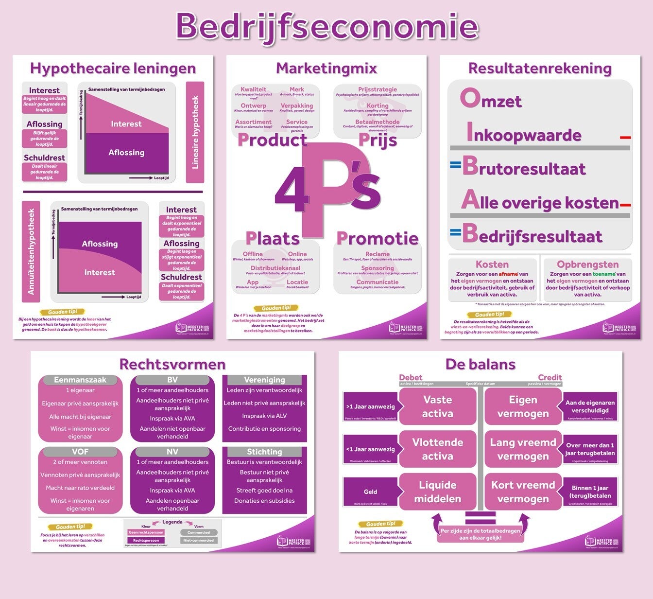 Posters - Bedrijfseconomie | Set van 5