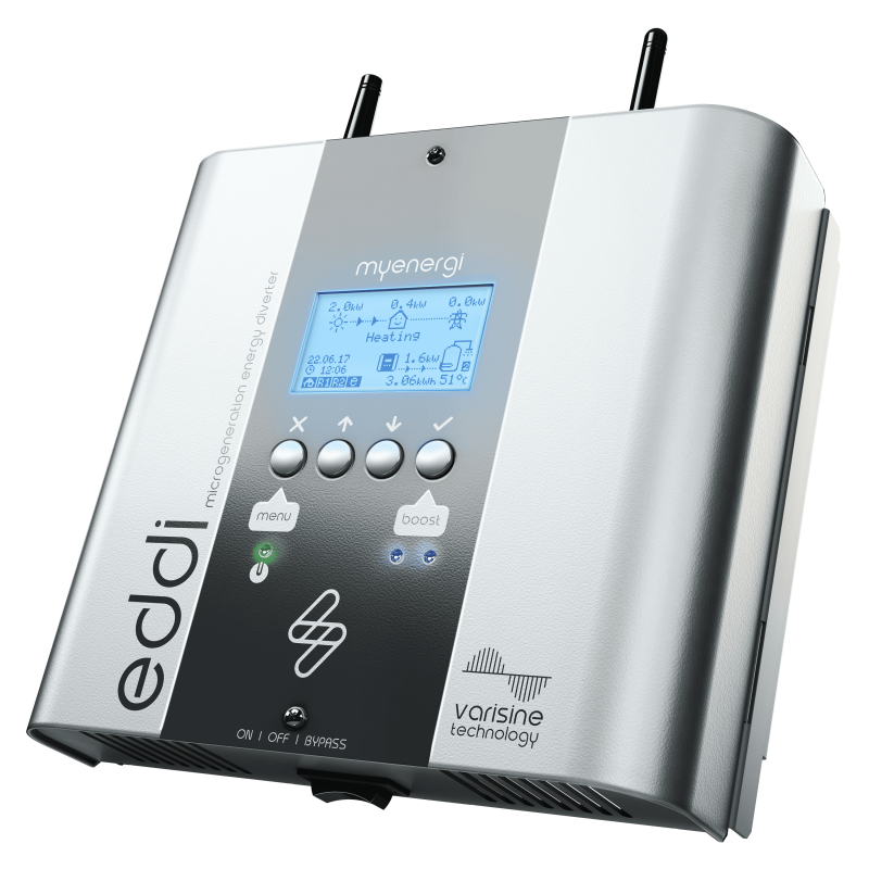 EDDI | HDM Nederland