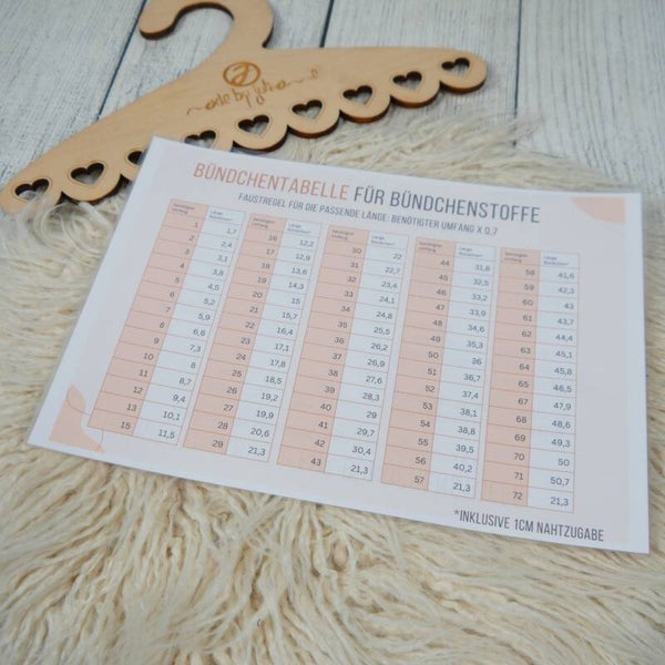 Bündchen Umrechnungstabelle for Free