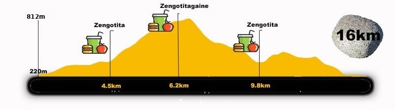 16K altimetría
