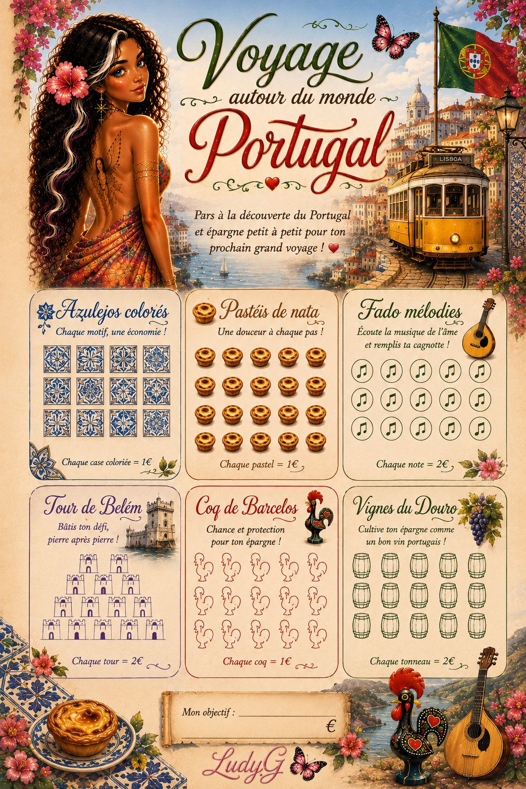 Voyage autour du monde