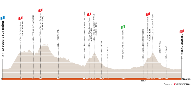 criterium-du-dauphine-2022-stage-1.png