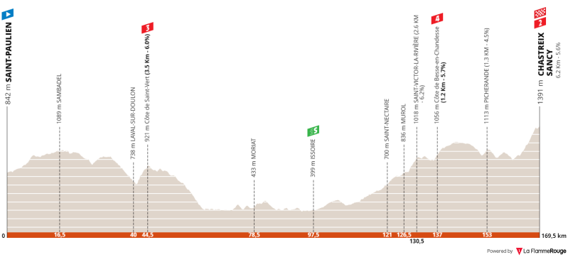 criterium-du-dauphine-2022-stage-3.png