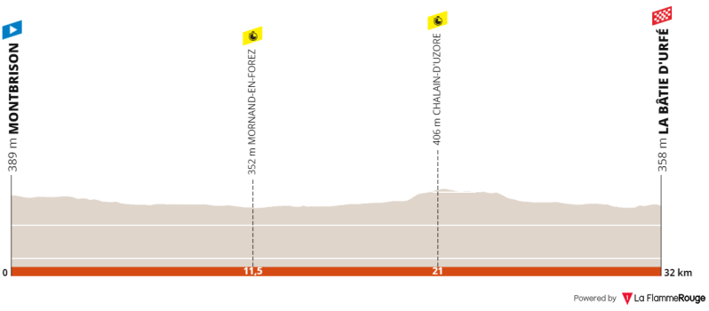 criterium-du-dauphine-2022-stage-4-1.png