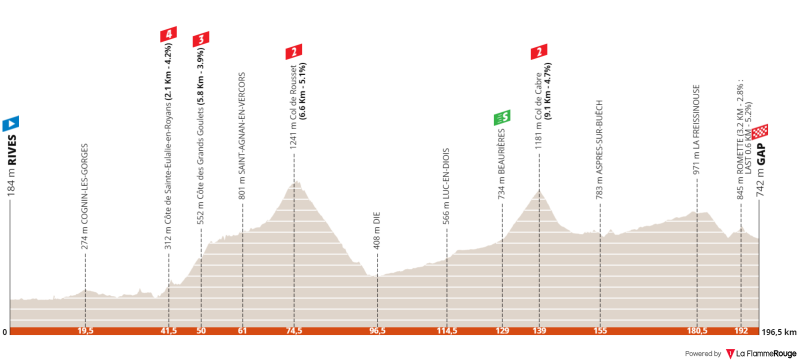 criterium-du-dauphine-2022-stage-6.png