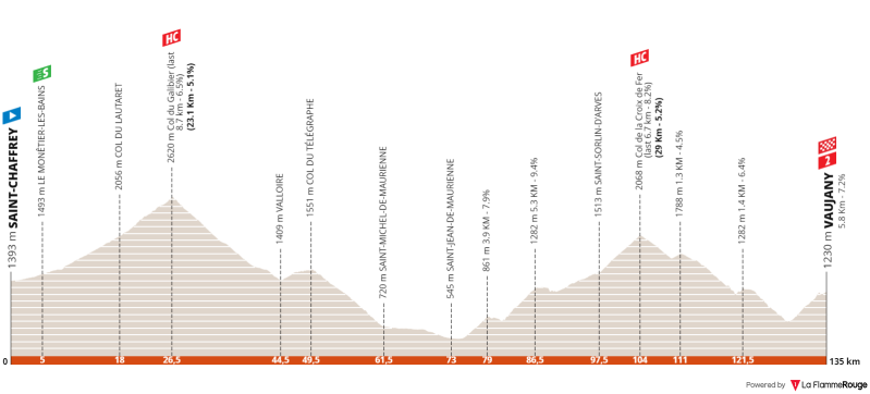 criterium-du-dauphine-2022-stage-7.png