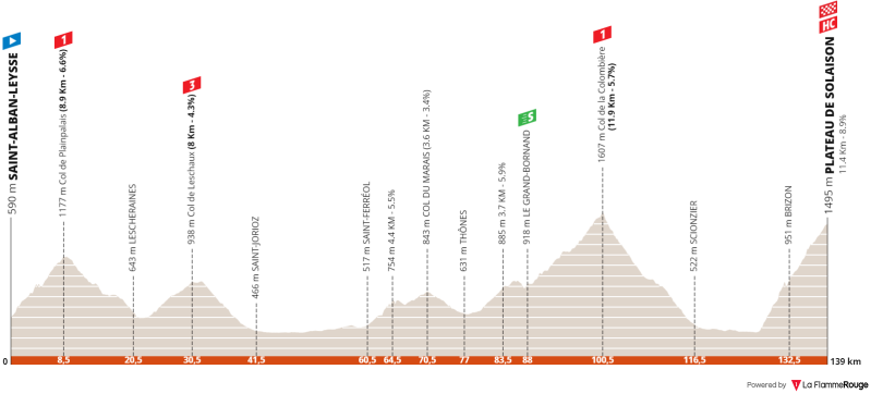 criterium-du-dauphine-2022-stage-8.png