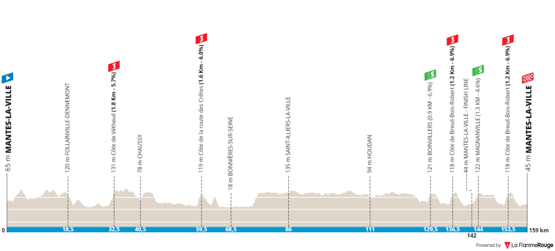 paris-nice-2022-stage-1.png