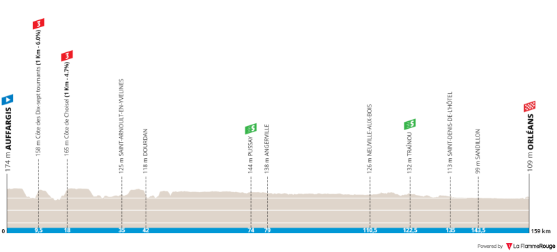 paris-nice-2022-stage-2.png