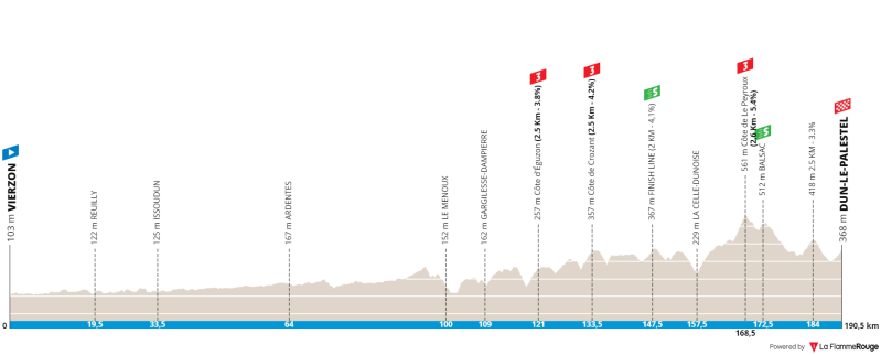 paris-nice-2022-stage-3.png