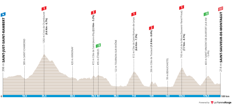 paris-nice-2022-stage-5.png