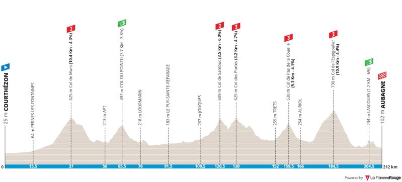 paris-nice-2022-stage-6.png