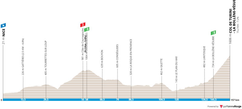 paris-nice-2022-stage-7.png