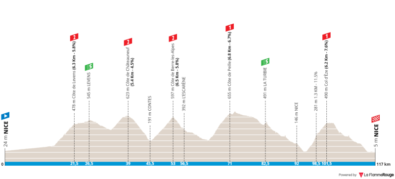 paris-nice-2022-stage-8.png