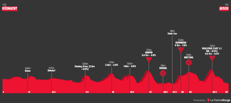 tour-de-suisse-2022-stage-2.png