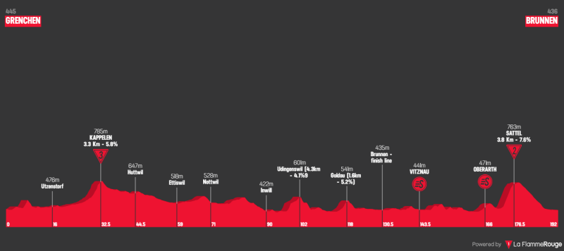 tour-de-suisse-2022-stage-4.png