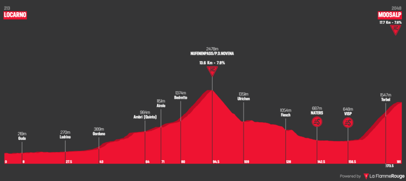 tour-de-suisse-2022-stage-6.png