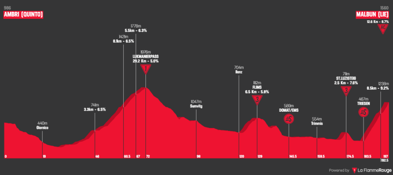 tour-de-suisse-2022-stage-7.png