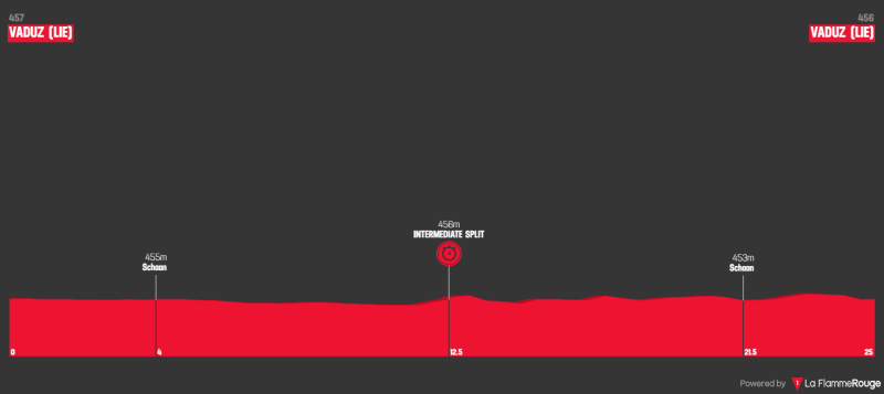 tour-de-suisse-2022-stage-8.png