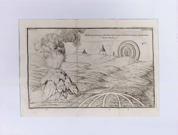Erupción del Cotopaxi y Fenómenos Atmosféricos (Jorge Juan y Antonio de Ulloa, 1748) Mapas.