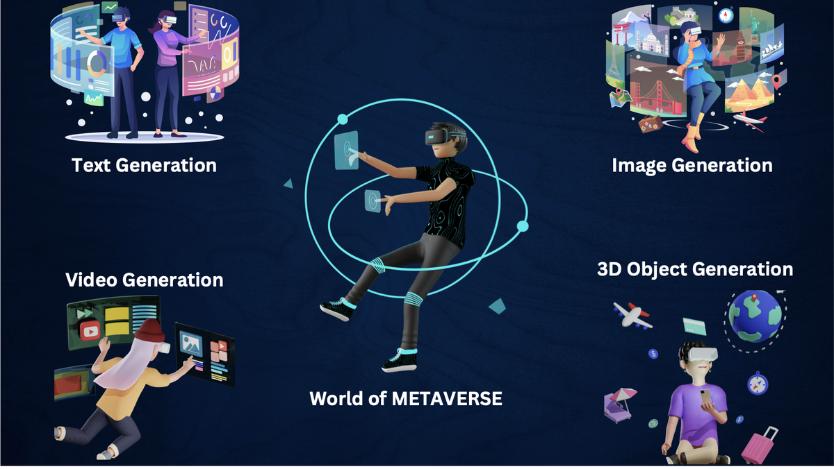 AiDEVzone / AI Metaverse Community / Information | AiMetaVerse.be