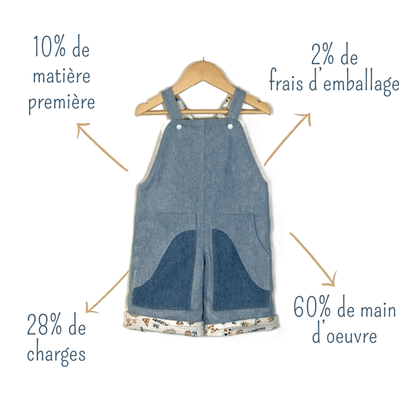 enfants, salopettes  évolutives, upcycling, made in france, fabrication française, prix juste, juste rémunération, fabrication française