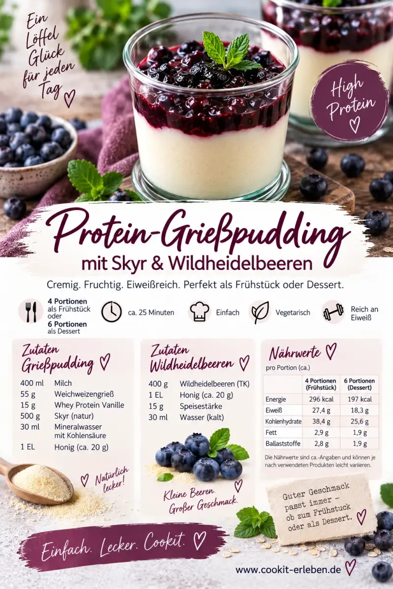 Rezeptkarte Protein-Grießpudding mit Skyr und Heidelbeeren 