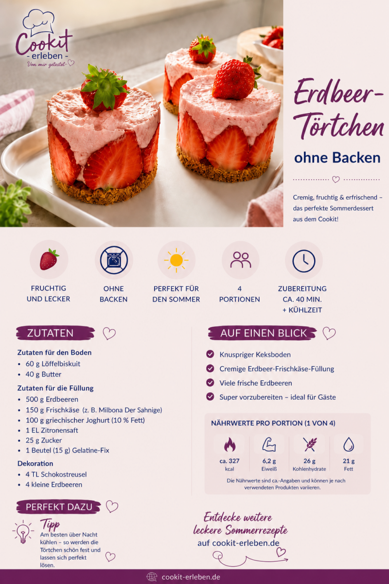 Fruchtige Erdbeer-Törtchen ohne Backen aus dem Bosch Cookit mit knusprigem Keksboden, cremiger Frischkäse-Erdbeer-Füllung und frischen Erdbeeren.