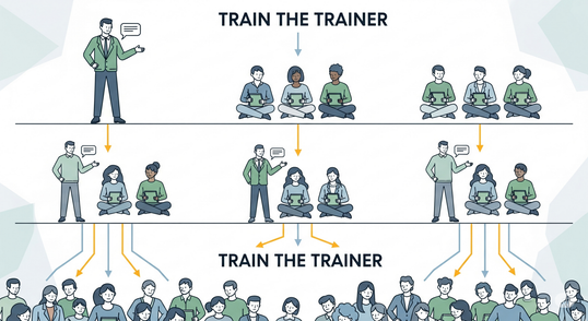 A small group of trainers in the foreground attentively learning from an instructor, while in the background, a larger group of employees is being trained by a separate group of trainers, showing the scalability of the model.