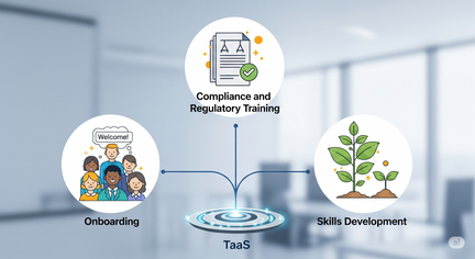 An infographic illustrates how a TaaS solution streamlines onboarding, compliance training, and skills development across a company.