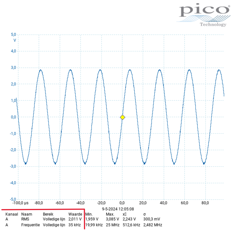 frequency high -3 dB