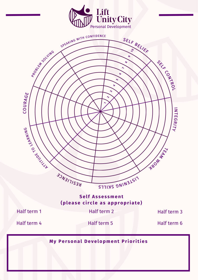 pd-student-self-assessment-wheel-a5-stickers-standard-9japnv.jpg