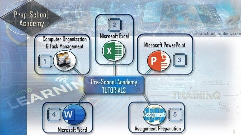 Full Package Tutorials