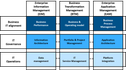 Enterprise Solution Architecture and Maturity Assessment Services 4 ERP