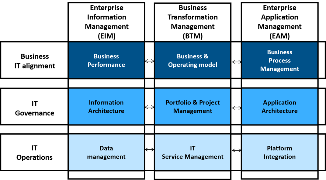 Enterprise Solution Architecture 