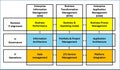 Architecture-and-Management services-4-SAP