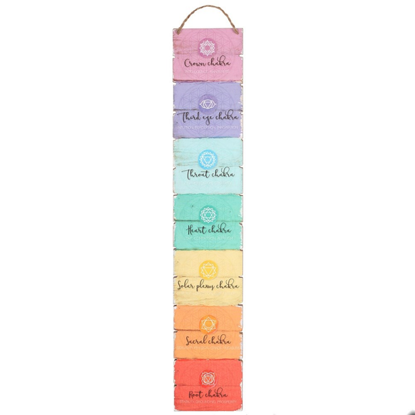 Zeven chakra's wandplaat