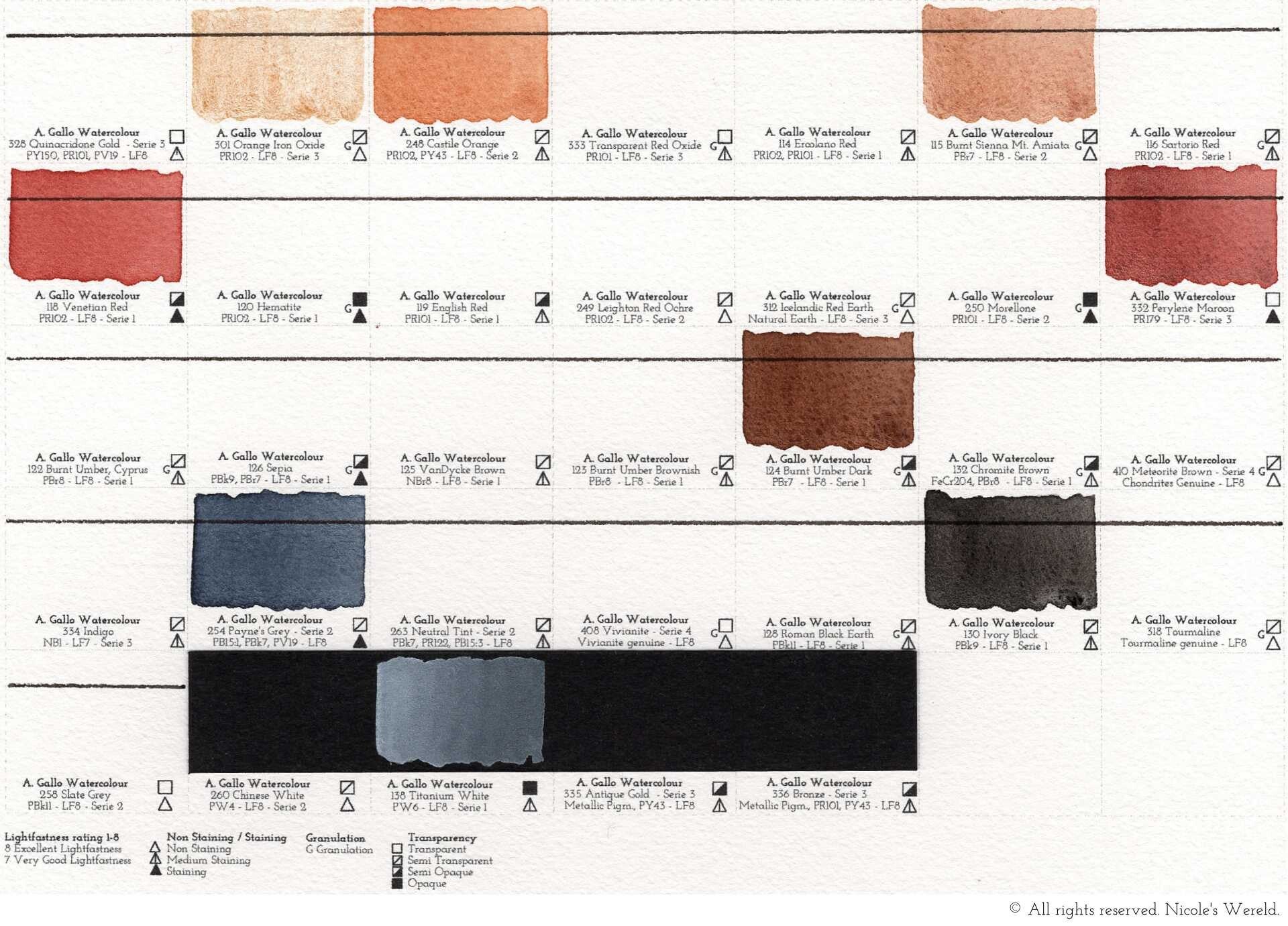 A Gallo aquarelverf  review, 