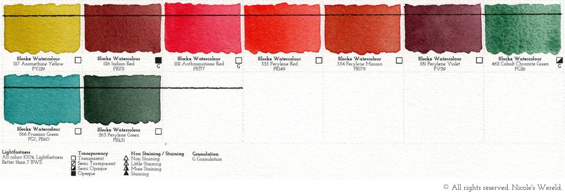 Blockx aquarelverf  review, 