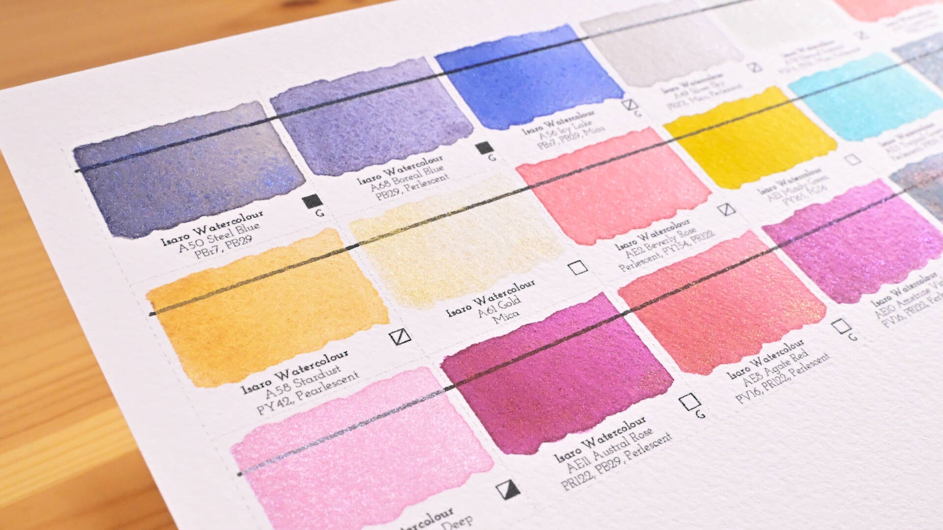 Isaro aquarelverf review,
