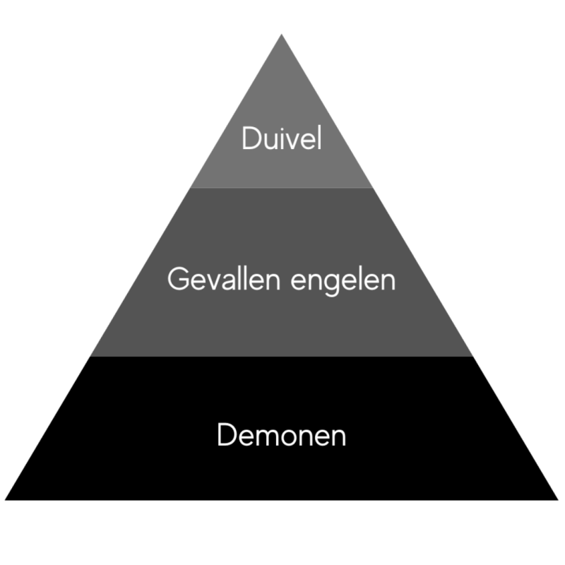 Koninkrijk van de duivel. Koninkrijk van de duisternis. satan. gevallen engelen. demonen