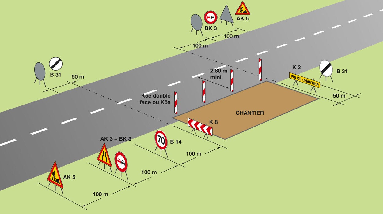 Signalisation temporaire de chantier